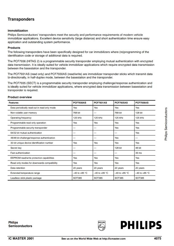 Transponder Hersteller Philips 2001