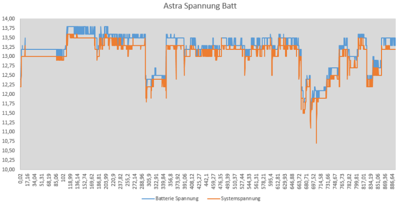 202404_Astra_Batt_Monitor.png